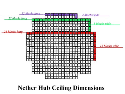 nether hub ceiling dimensions.jpg